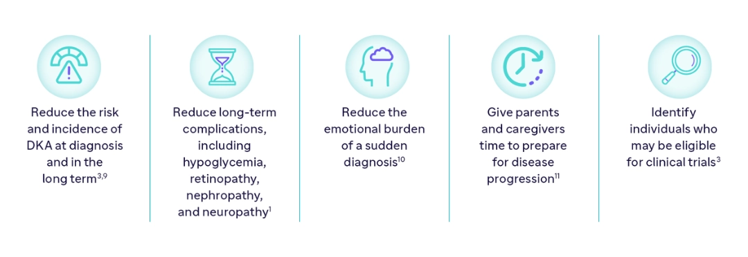 Reduce the risk of traumatic DKA8 Reduce the emotional burden of diagnosis9 Give parents and caregivers time to prepare for disease progression10