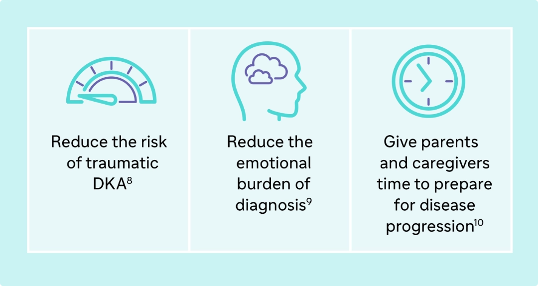 Reduce the risk of traumatic DKA8 Reduce the emotional burden of diagnosis9 Give parents and caregivers time to prepare for disease progression10