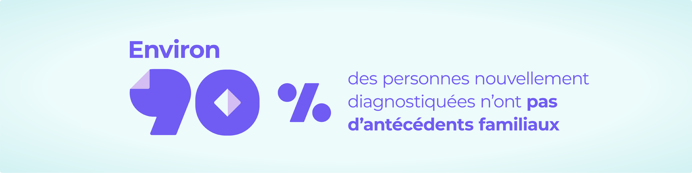Environ 90 % des personnes nouvellement diagnostiquées n’ont pas d’antécédents familiaux
