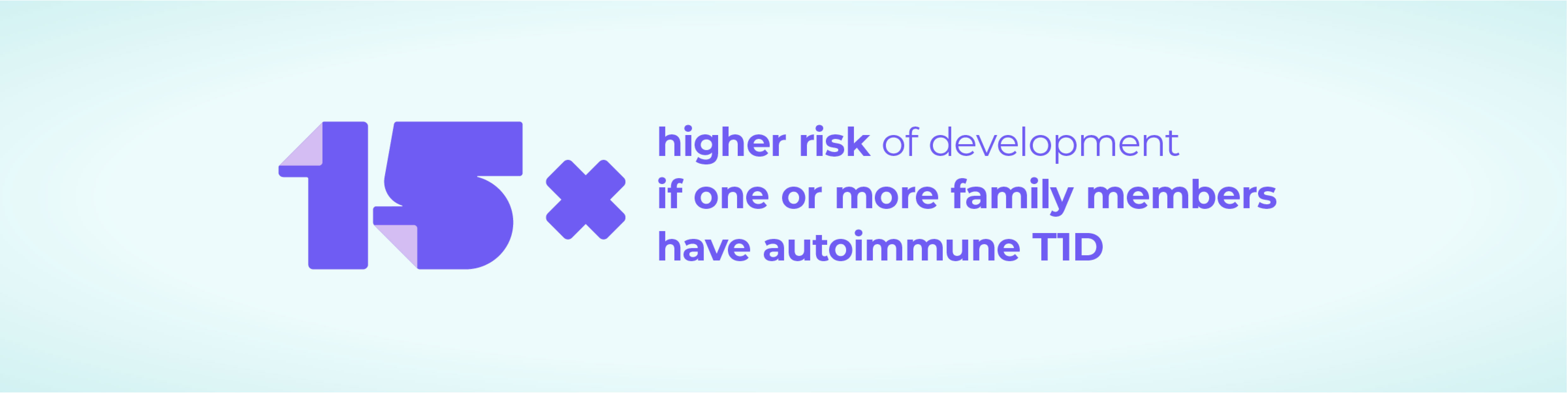 15x higher risk of development if one or more family members have autoimmune T1D