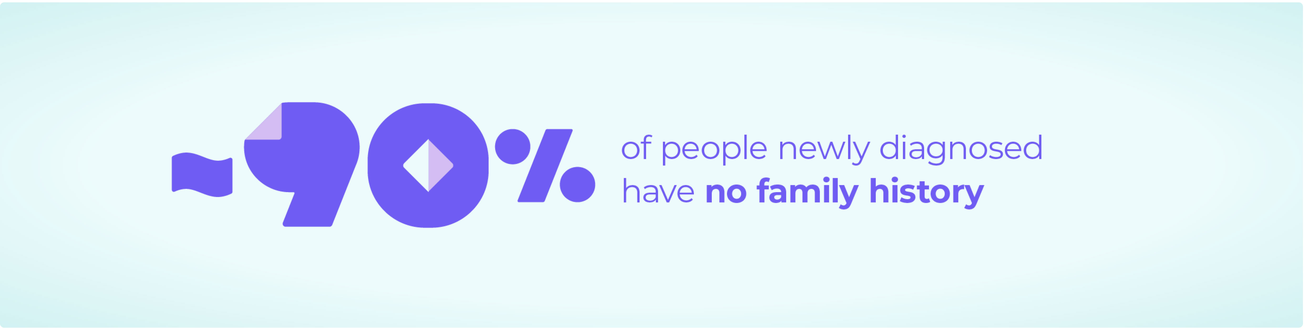 90% of people newly diagnosed have no family history.